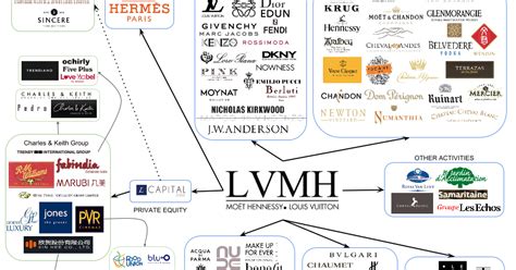 lvmh career|lvmh corporate careers.